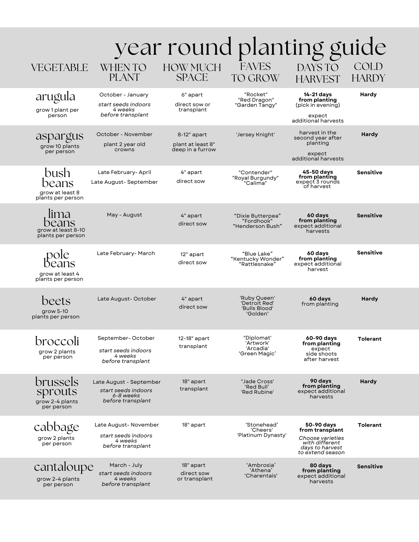 Wild Child Garden Journal -  Warm Season 2026